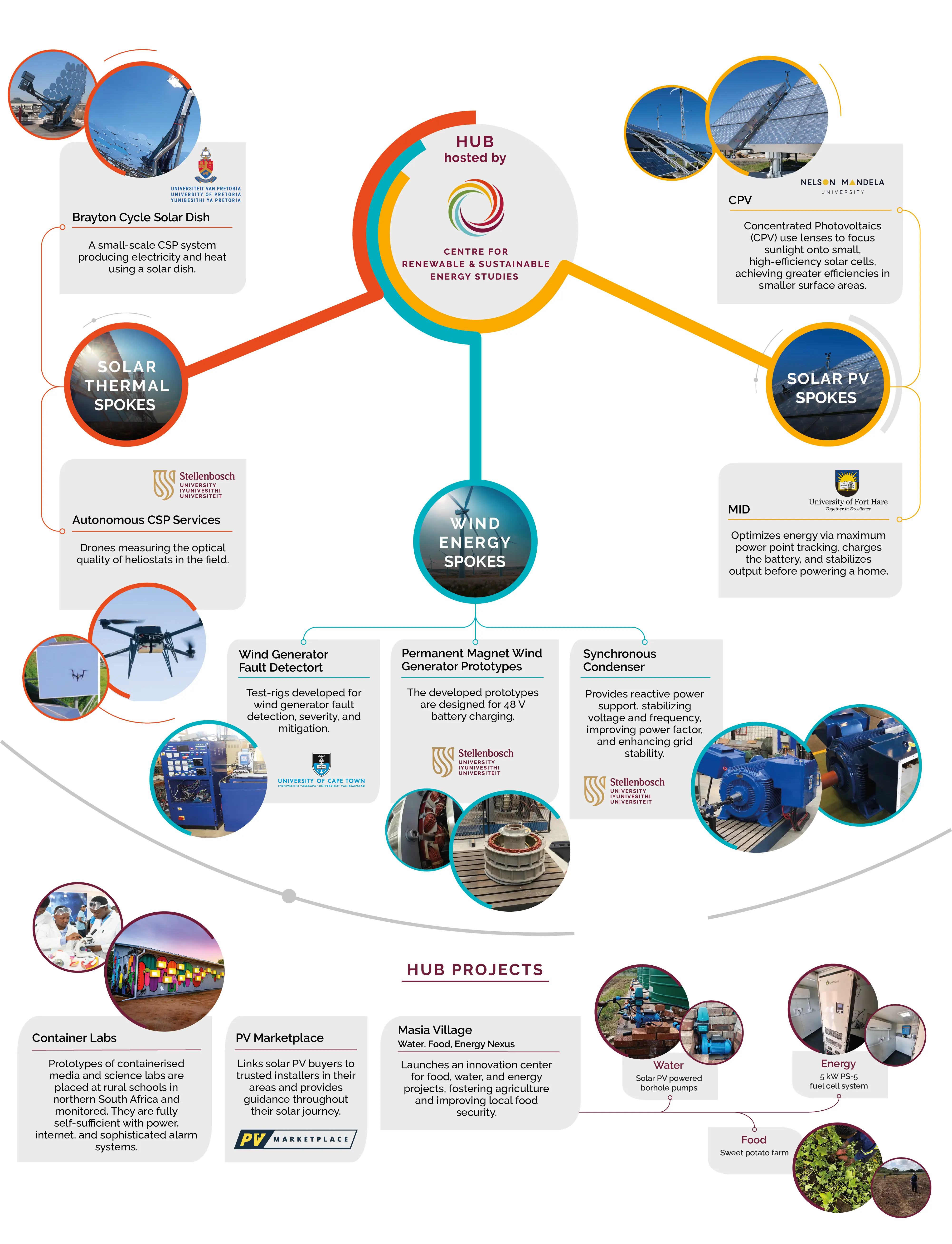 DSI_CRSES Wall banner Proof